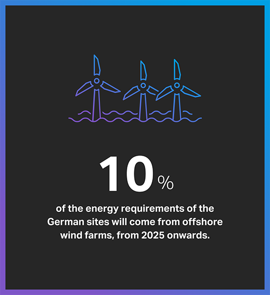 Ilustration of 3 wind turbines in water in blue (graphic)