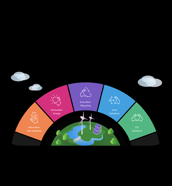 Circularity as guiding principle (graphic)