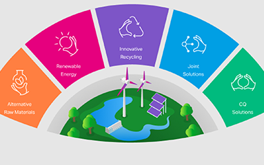 Circularity as guiding principle (graphic)